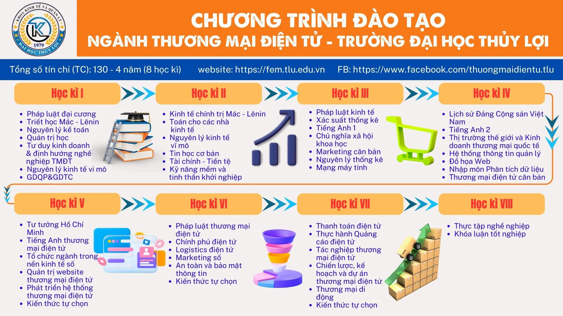 Lộ Trình 4 Năm Tại Ngành Thương Mại Điện Tử Đại Học Thủy Lợi: Từ 